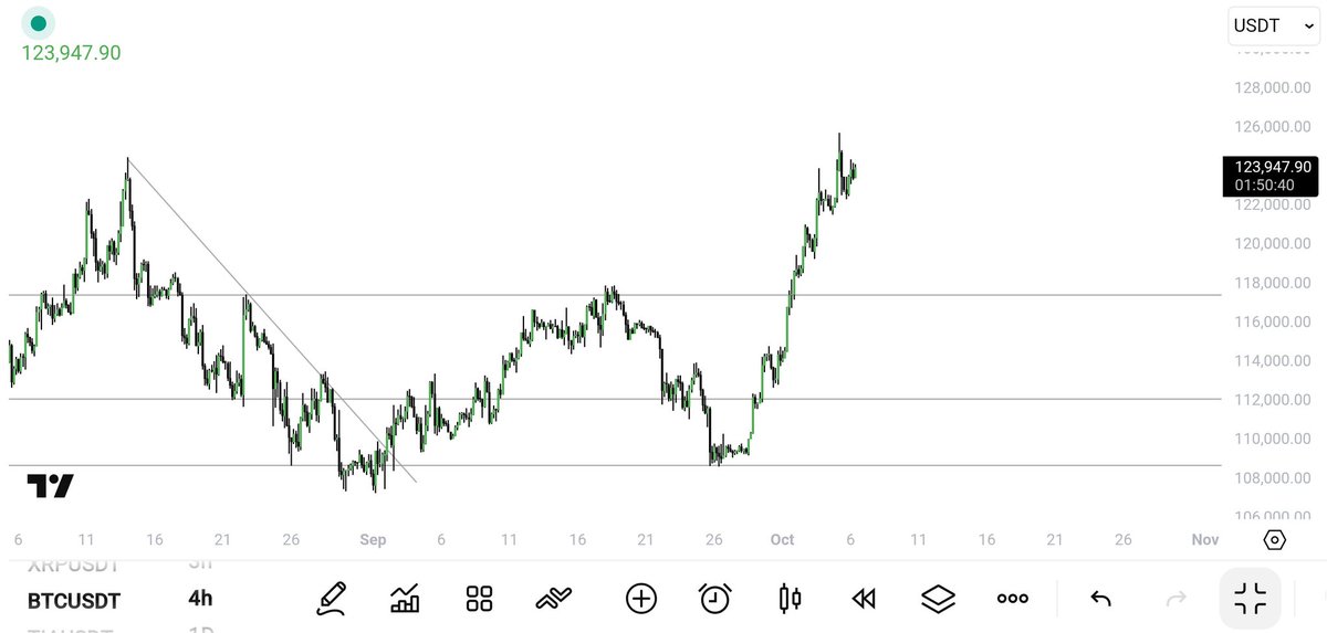 trader__sam's tweet image. $BTC