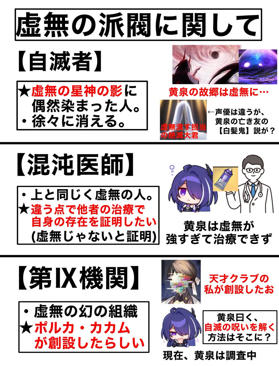 code26710's tweet image. 【派閥解説…虚無の運命】

3.6にて第Ⅸ機関が触れられた
という事で&quot;虚無&quot;について解説↓
#崩壊スターレイル
