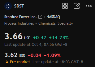 Fletcher_Os's tweet photo. Battery Power Surge: $SDST rockets 15% to $3.66 after 1-for-10 reverse split secures Nasdaq compliance—geothermal lithium leader set for EV explosion! 

 200%+ upside—buy now!  #SDST #EVBoom https://t.co/dDv7NQjjR6