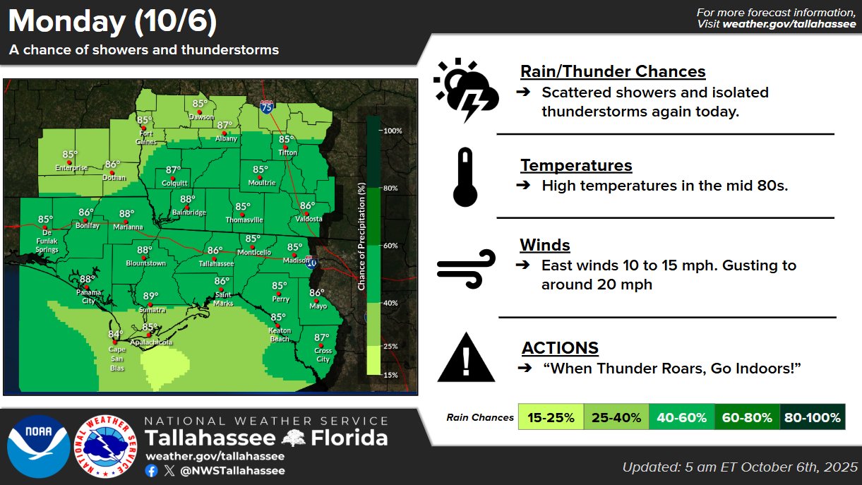 National Weather Service Tallahassee Forecast for South Georgia and Florida Panhandle