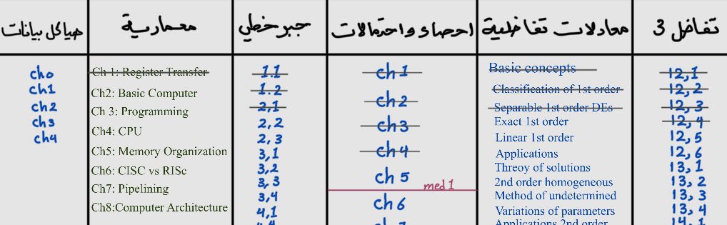 itsLuj_'s tweet image. احاول اغض البصر عن هياكل