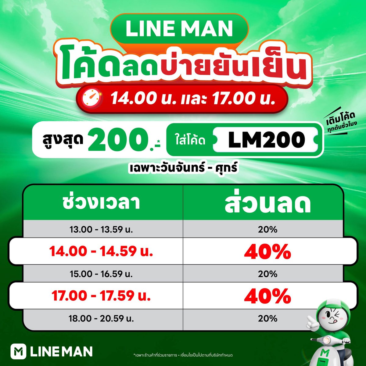 NNNani_tellpro's tweet photo. #LINEMAN โค้ด LM200 ลดสูงสุด 200 บาท ขยายเวลาถึง 31 ต.ค. 68 แต่ปรับกลับมาให้ใช้ได้แค่วันธรรมดา จันทร์ - ศุกร์ เวลา 13.00 - 20.59 น. 
🫶 แต่ละเวลา % ลดไม่เท่ากัน เติมโค้ดต้นชั่วโมง และมีแบ่งกลุ่มผู้ใช้

💚 ลดเยอะสุด 40% 200 ขั้นต่ำ 200.- เวลา 14.00 น. และ 17.00 น. 

😅 หากใครขึ้นเต็มตลอด ไม่ว่าเวลาไหน คือ โดน LINE MAN แบ่งกลุ่มผู้ใช้นะคะ วันนึงไม่ได้ อีกวันอาจกดได้ก็ได้ อยู่ที่  LINE MAN จะให้เลยค่ะ

#ไลน์แมน #ส่วนลดLINEMAN