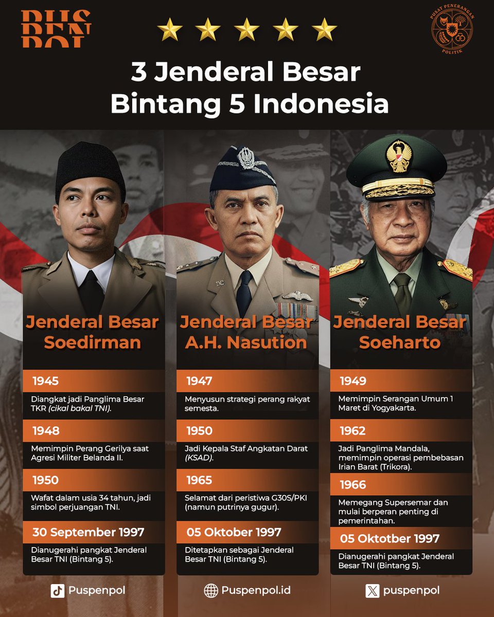 Pusat Penerangan Politik tweet media