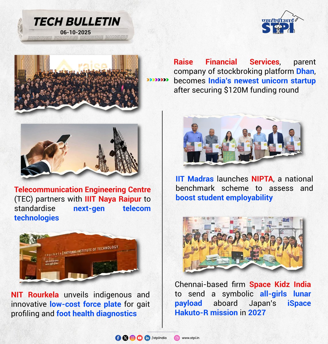 stpiindia's tweet image. 📢 STPI Tech Bulletin – Stay Ahead with the Latest Highlights! 📰
Raise Financial Services, the parent company of stockbroking platform Dhan, has become India’s newest unicorn startup after raising $120 million in their latest funding round led by Hornbill Capital, with…