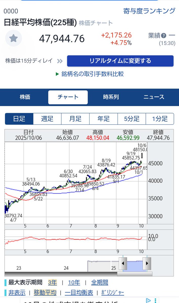 kabusniper1's tweet photo. すご、ずっと高い位置にいたんだ https://t.co/sUqoGTUGRl