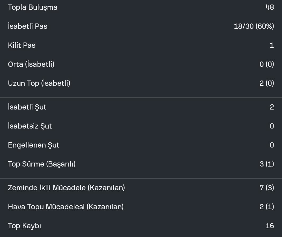 Gol atıyor diye iyi oynuyor sandıkları Gedson, gol atmasına rağmen 6.2 reytingle bitirmiş maçı. Şu pas özürlüsü arkadaşı bi salın artık ne yapıyorsa yapsın.