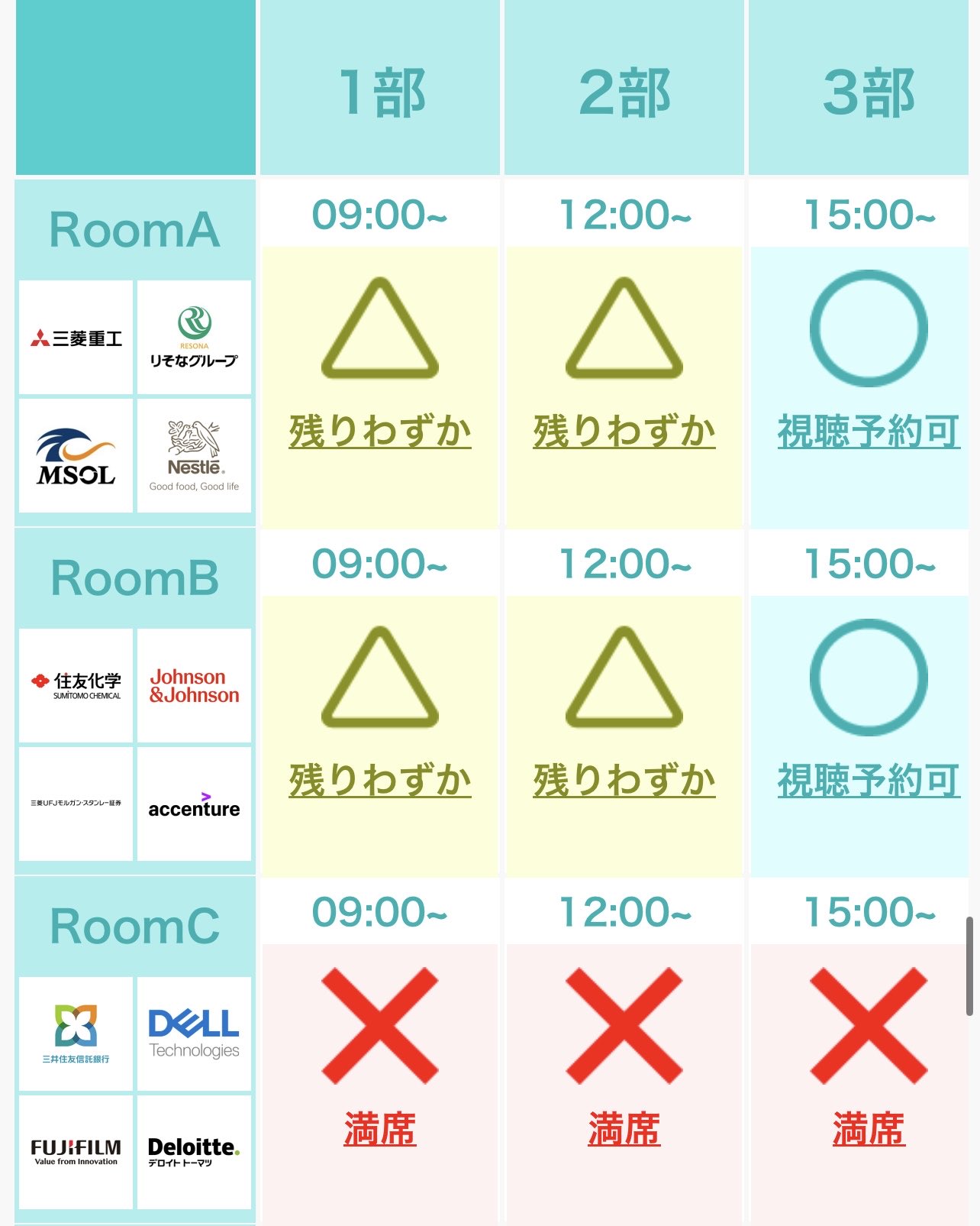 明日から就職 主要24大学「就職先」ランキング！東大生の就職先2位は
