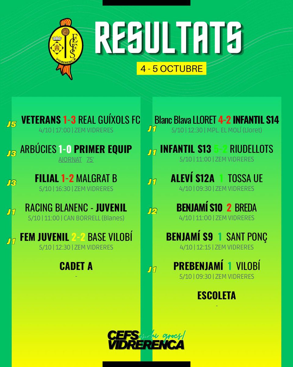 CEFSVidrerenca's tweet image. Resultats del cap de setmana:

#somhigrocs