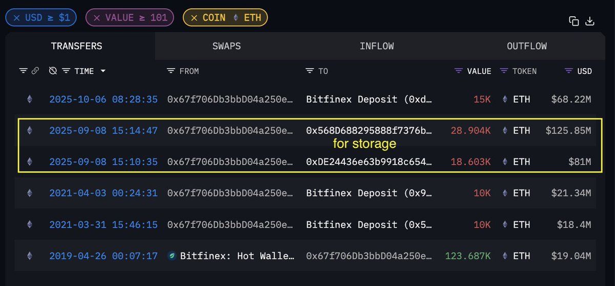 此前以太坊巨鲸存入 Bitfinex 的截图