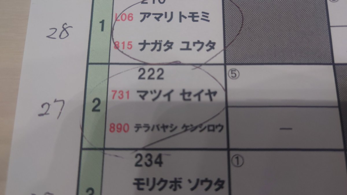 _Els_s_d's tweet photo. 八王子での久しぶりの大会に緊張したり楽しかったり…今日からまた普通の日常に戻ります〜そんなこんなで今日もお店立ってます！お練習相手お探しな方はぜひ〜 https://t.co/CiA6hbaxIw