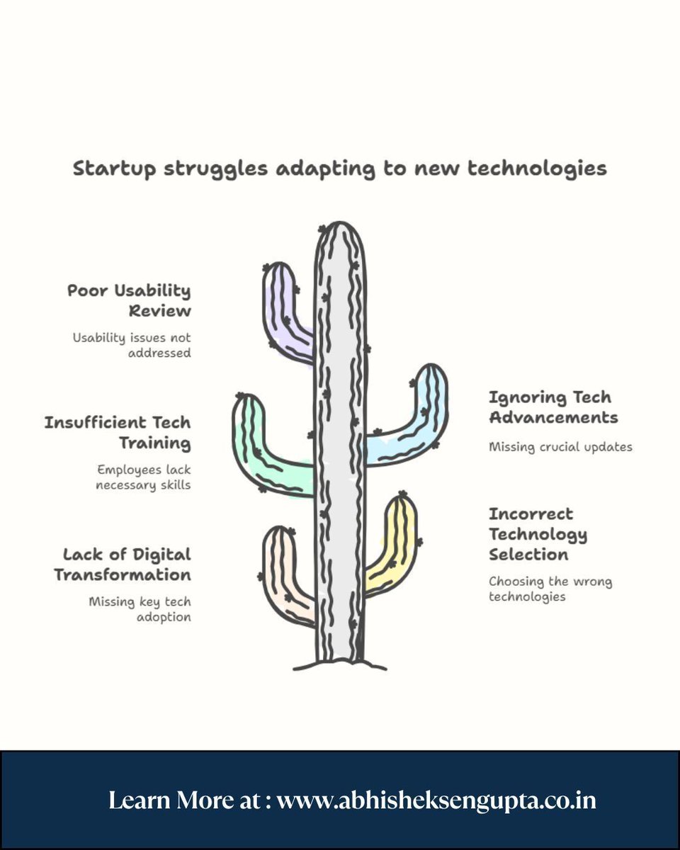 abhisheksengupt's tweet image. Startup Struggles: Adapting to New Technologies
In today’s fast-changing business landscape, technology is no longer optional — it’s essential.

#StartupGrowth #DigitalTransformation #TechForStartups #abhisheksengupta