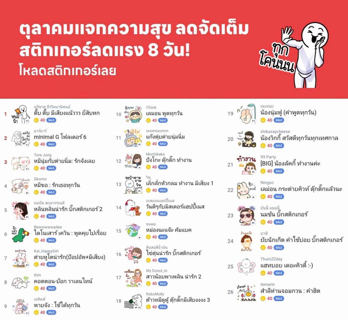 Stickerina's tweet image. สติกเกอร์ไลน์ ธีมไลน์ อิโมจิ เมโลดี้ 🧸
૪ ࣪˖ 🧁  lin.ee/JGriWGg 𓄴 🛼 ᨒ

โปรส่วนลด เหลือ15฿

line.me/S/shop/editors…

🍡จัดส่งแบบของขวัญ ไม่รับเติมเหรียญ┈⋆ ｡੭

50© — 17 ฿
70© — 25 ฿
85© — 32 ฿
100© — 34 ฿
150© — 51 ฿

#สติกเกอร์ไลน์ #สติ๊กเกอร์ไลน์ #ธีมไลน์