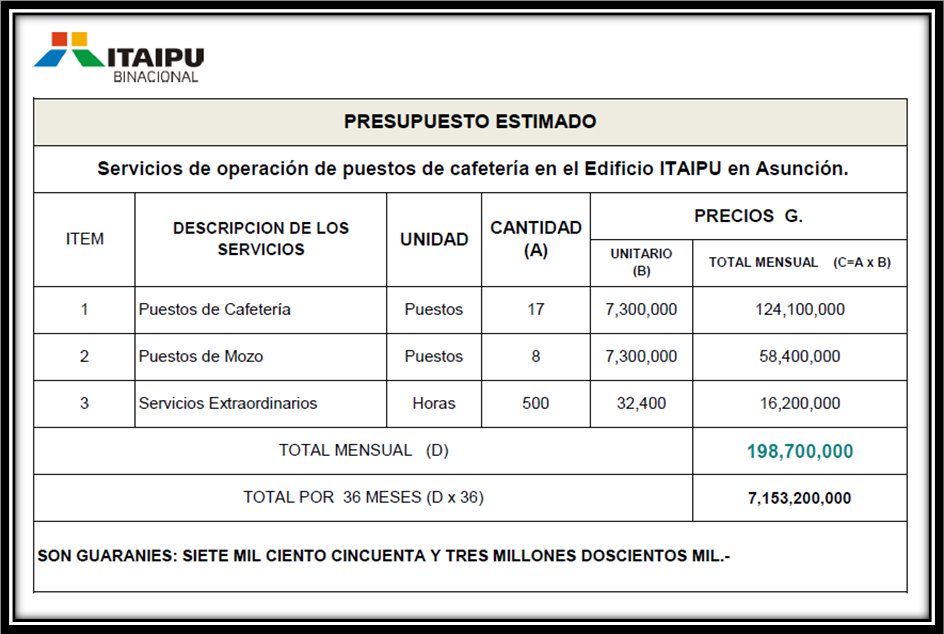𝗘𝗟 𝗖𝗟𝗔𝗡 𝗭𝗔𝗖𝗔𝗥Í𝗔𝗦 𝗦𝗘 𝗥𝗢𝗕𝗔 𝗨𝗦𝗗 𝟭 𝗠𝗜𝗟𝗟Ó𝗡 𝗘𝗡 𝗦𝗘𝗥𝗩𝗜𝗖𝗜𝗢𝗦 𝗗𝗘 𝗖𝗔𝗙𝗘𝗧𝗘𝗥Í𝗔 𝗣𝗔𝗥𝗔 𝗟𝗔 𝗜𝗧𝗔𝗜𝗣Ú 𝗗𝗘 𝗢𝗥𝗢 ... 𝗠𝗜𝗘𝗡𝗧𝗥𝗔𝗦 𝗟𝗢𝗦 𝗘𝗡𝗙𝗘𝗥𝗠𝗢𝗦 𝗠𝗨𝗘𝗥𝗘𝗡 𝗣𝗢𝗥 𝗙𝗔𝗟𝗧𝗔 𝗗𝗘 𝗠𝗘𝗗𝗜𝗖𝗔𝗠𝗘𝗡𝗧𝗢𝗦 𝗬 𝗟𝗢𝗦 𝗡𝗜Ñ𝗢𝗦