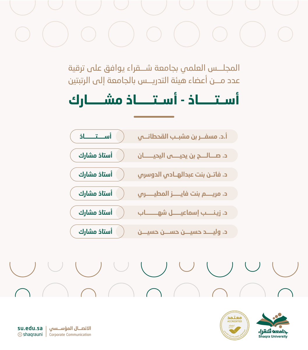 ShaqraUni's tweet photo. المجلس العلمي بـ #جامعة_شقراء يوافق على ترقية عدد من أعضاء هيئة التدريس بالجامعة إلى الرتبتين "أستاذ – أستاذ مشارك". https://t.co/9H6MTbfXCx