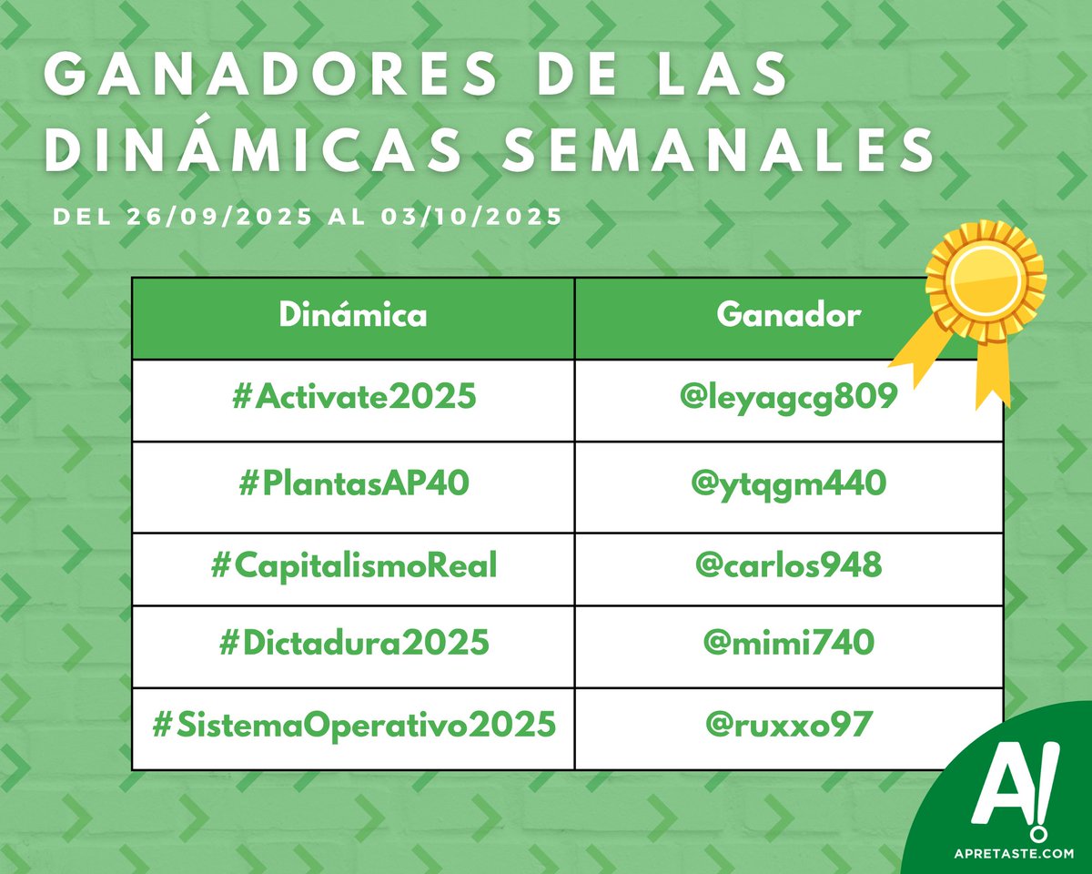 Felicidades a @leyagcg809, @ytqgm440, <a href="/carlos948/">Carlos</a>, @mimi740 y @ruxxo97 por ganar las dinámicas de Apretaste de la semana del 26/septiembre al 03/octubre. Revisa los ganadores  bit.ly/43ysPHt