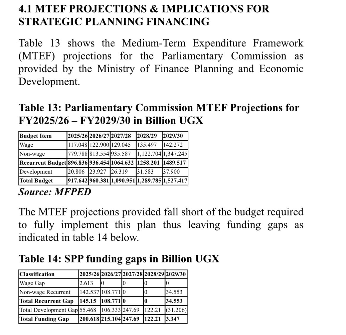 Parliament’s budget will jump to UGX1.527 Trillion in the Financial Year 2029/30, up from UGX917.642 Billion the Financial Year 2025/26. 

The institution says the increment is due to the need to cover emoluments and associated benefits such as medical insurance of MPs, committee