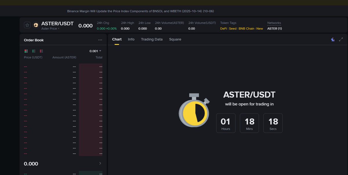 New Coin Listing tweet media
