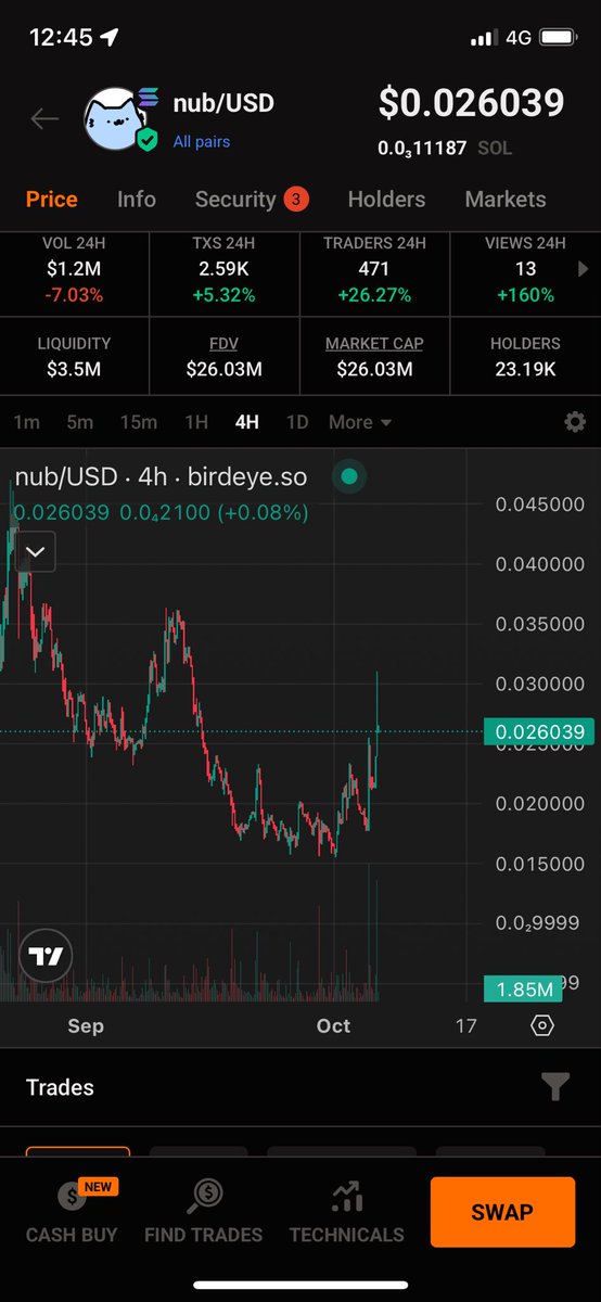 Where do you think this is going.. 👀
NUBILLIONS 🔥
$NUB