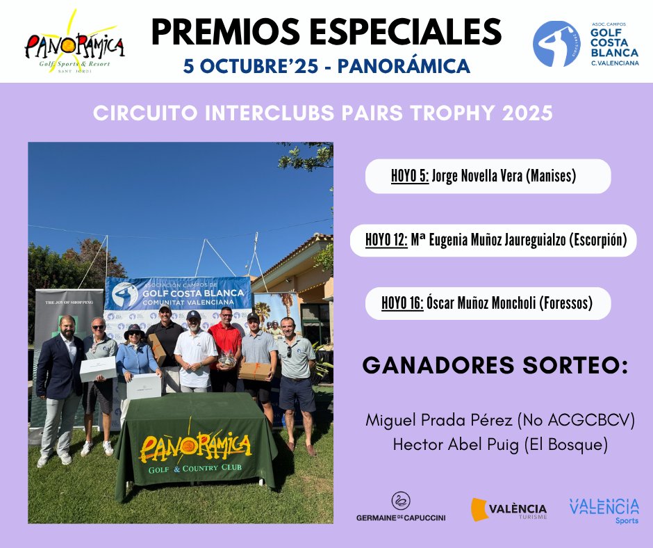 acgcb's tweet image. GANADORES PREMIOS ESPECIALES este domingo en @GolfPanoramica :
🏅Germaine de Capuccini   &amp;gt; Mª Eugenia Muñoz Jaureguialzo (Escorpión)
🏅Visit València - España.  &amp;gt; Jorge Novella Vera (Manises)
🏅València Turisme  &amp;gt; Óscar Muñoz Moncholi (Foressos)

¡Enhorabuena a todos! 🥳