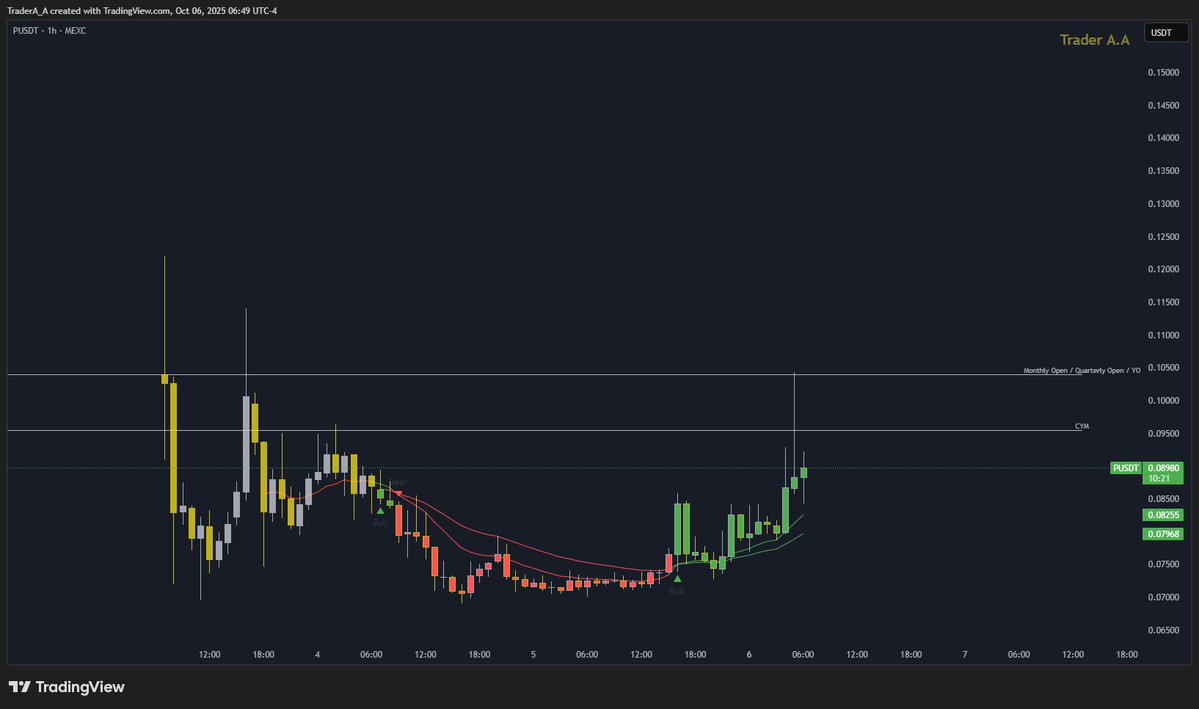 Trader_A_A's tweet image. These newly listed coins on #Binance #Alpha have some great charts and so far they giving nice multiples,one to watch for is $P.