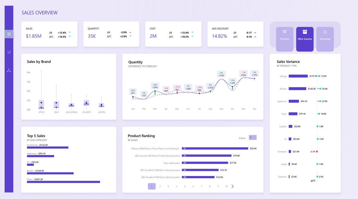 HowToPowerBI's tweet image. That moment when you realize you are in the meeting about “real-time analytics” but only you know the source data updates weekly 
😅🫣

#powerbi #data #analytics #report
