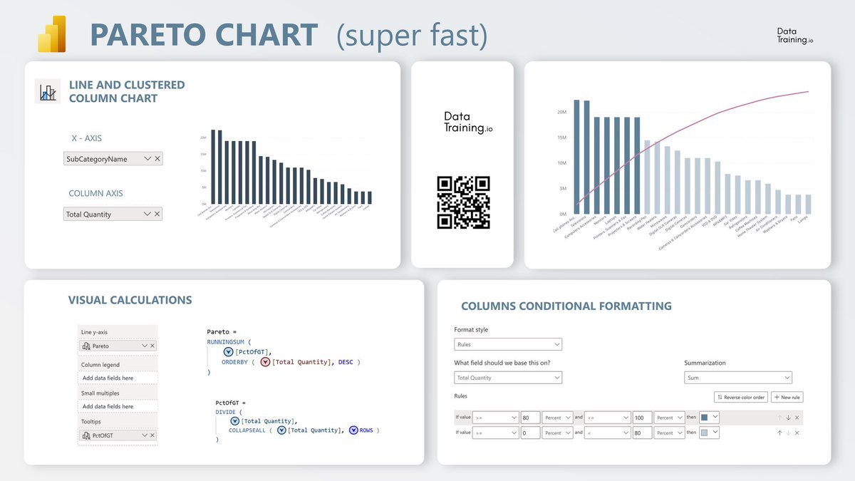 HowToPowerBI's tweet image. ✨Quick Pareto Chart in Power BI
Step 1: Create the chart
Insert a Line and Clustered Column Chart. This combination allows you to show absolute
values and the cumulative percentage at the same time.
Step 2: Add measures
Build and add two visual calculation measures:
✅…