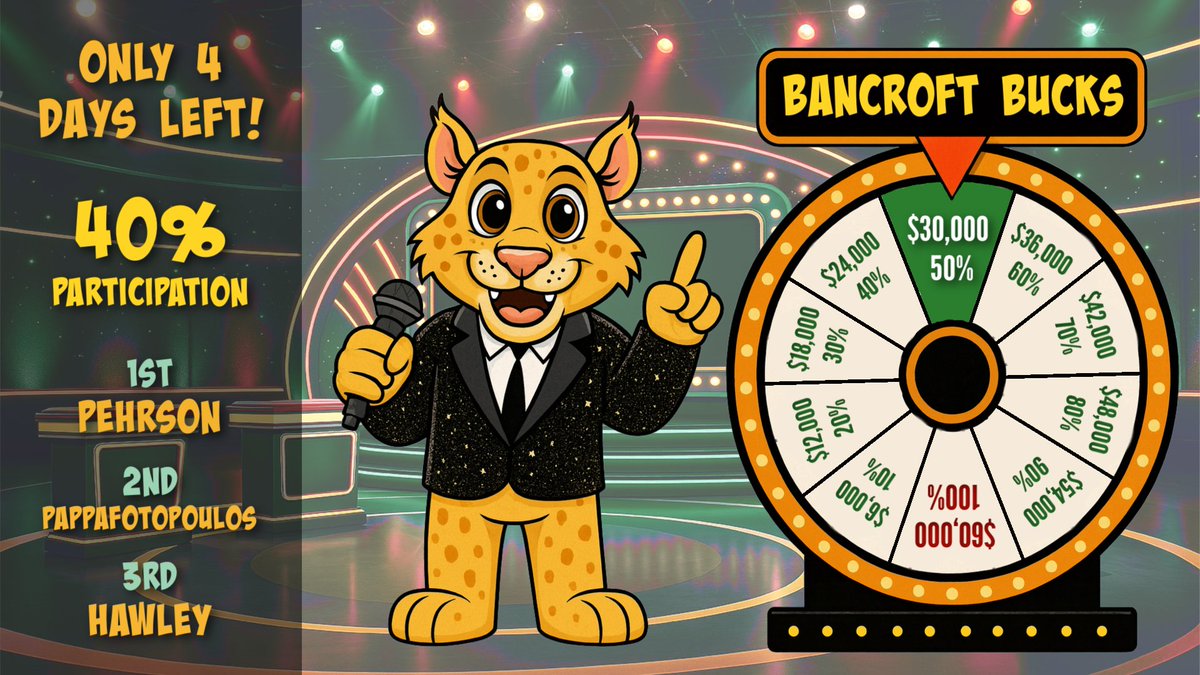 We’re closing in on the final round of Bancroft Bucks ... and the numbers are in: 50% of our goal reached, with 40% of the school on the board!  Drop those envelopes, make those last-minute online donations, and help us hit 100%.  This game show ends on Thursday 10/9, every