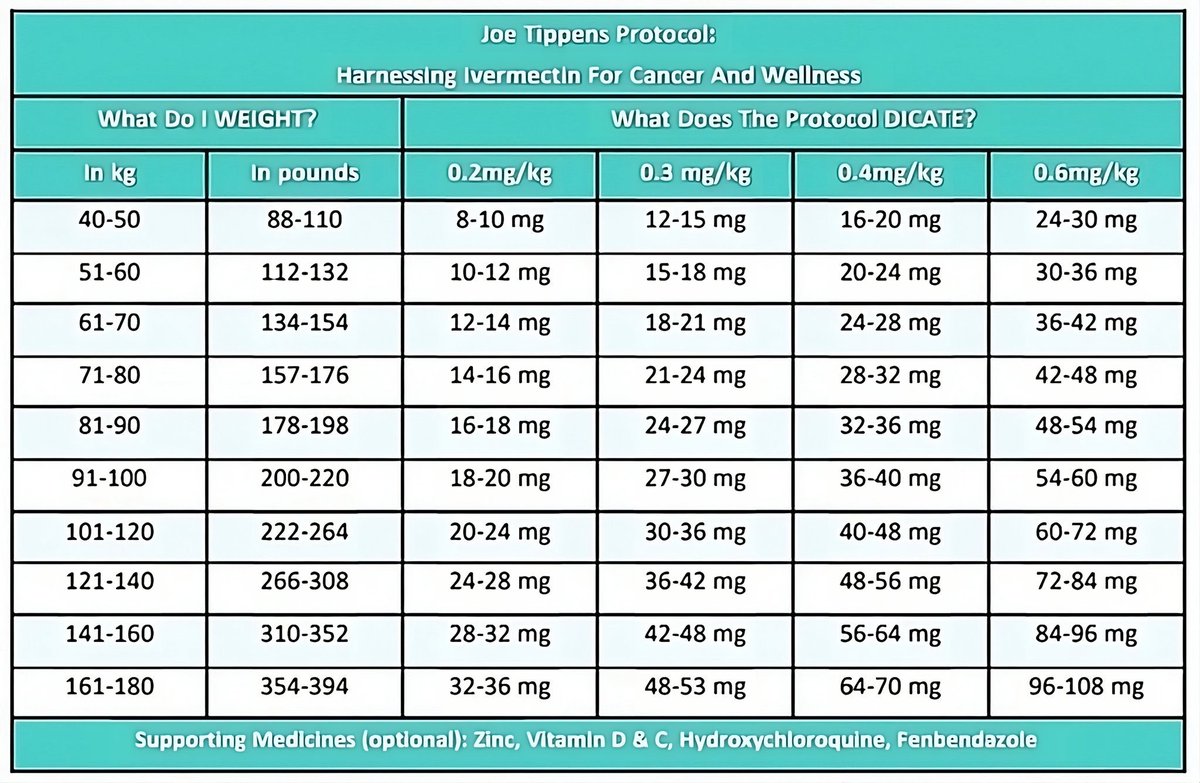 Ivermectinkart's tweet photo. Nature Doesn't Make Mistakes: #Ivermectin Is a Remarkable Drug

Ivermectin was made by a bacterium — which was found in the soil on a golf course in Japan.

• Anti-viral
• Anti-inflammatory
• Activates autophagy
• Improves the microbiome
• Binds to the spike protein https://t.co/0KS7p1FsZ8