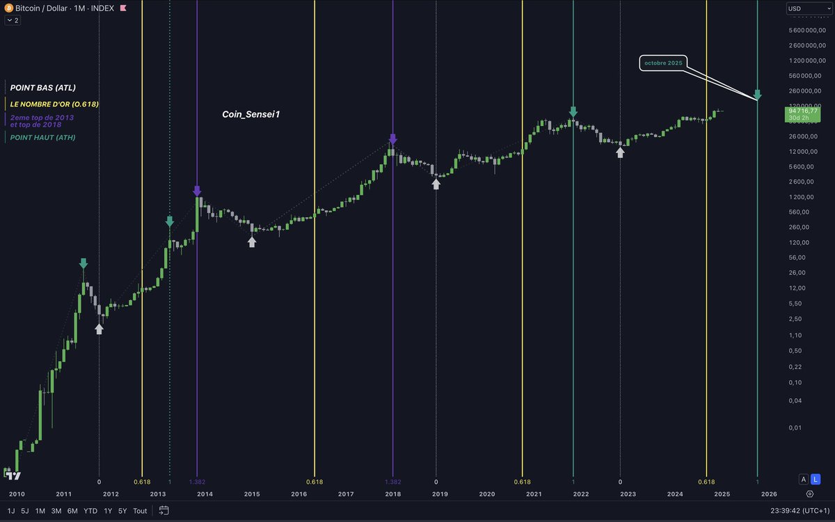 CoinSensei tweet media
