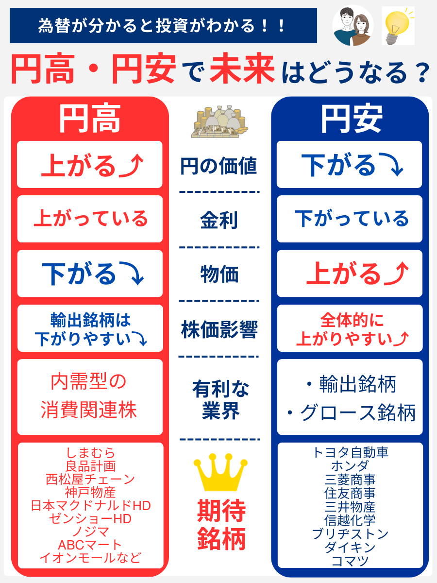 tomobata_money's tweet photo. 新政権では円安への値動き！
円安で有利な業界をのせときました！ https://t.co/xVriOPmwby