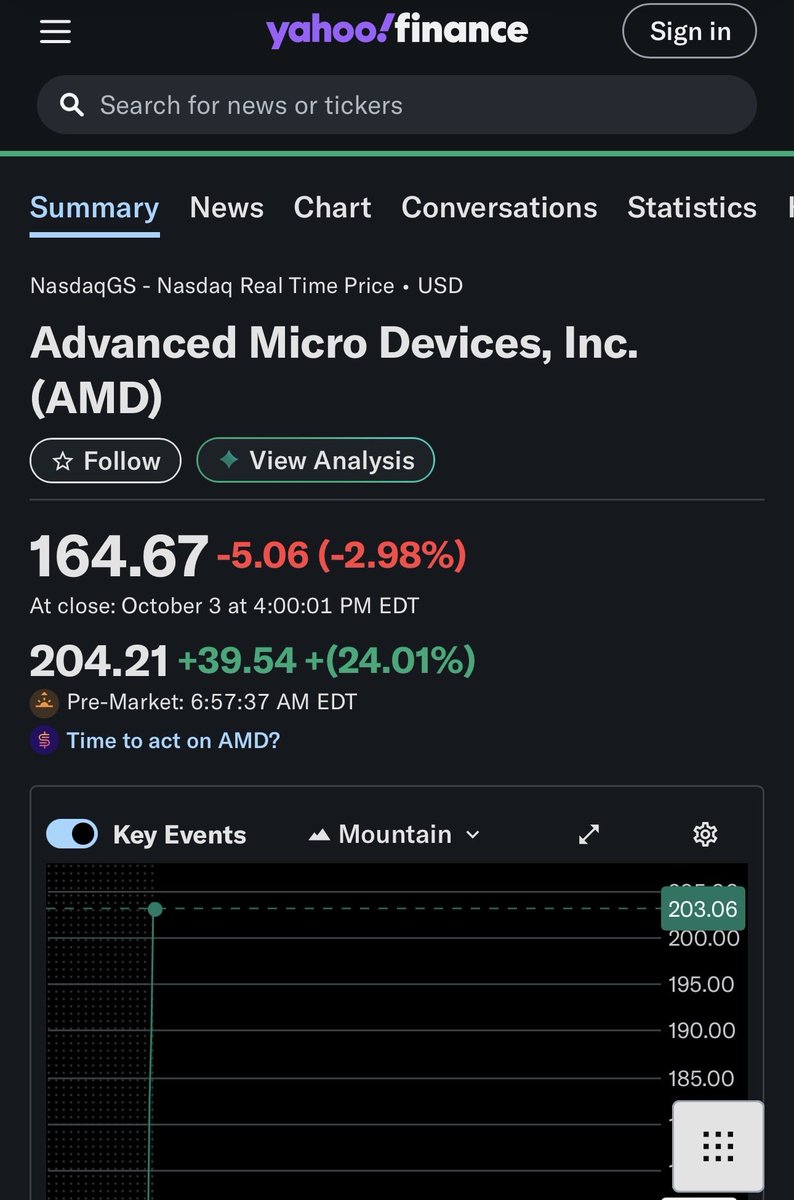 AMD hisseleri uçuşa geçti, an itibariyle  +%24’ değerleme kazandı. Sebebi ise şirketin, OpenAI ile çok yıllık yapay zeka çipleri anlaşması yaptığını duyurması.

AMD’ye göre bu anlaşma şirkete yıllık 10 milyarlarca dolar getirecek. AMD ayrıca OpenAI ve diğer şirketlerden 4 yılda