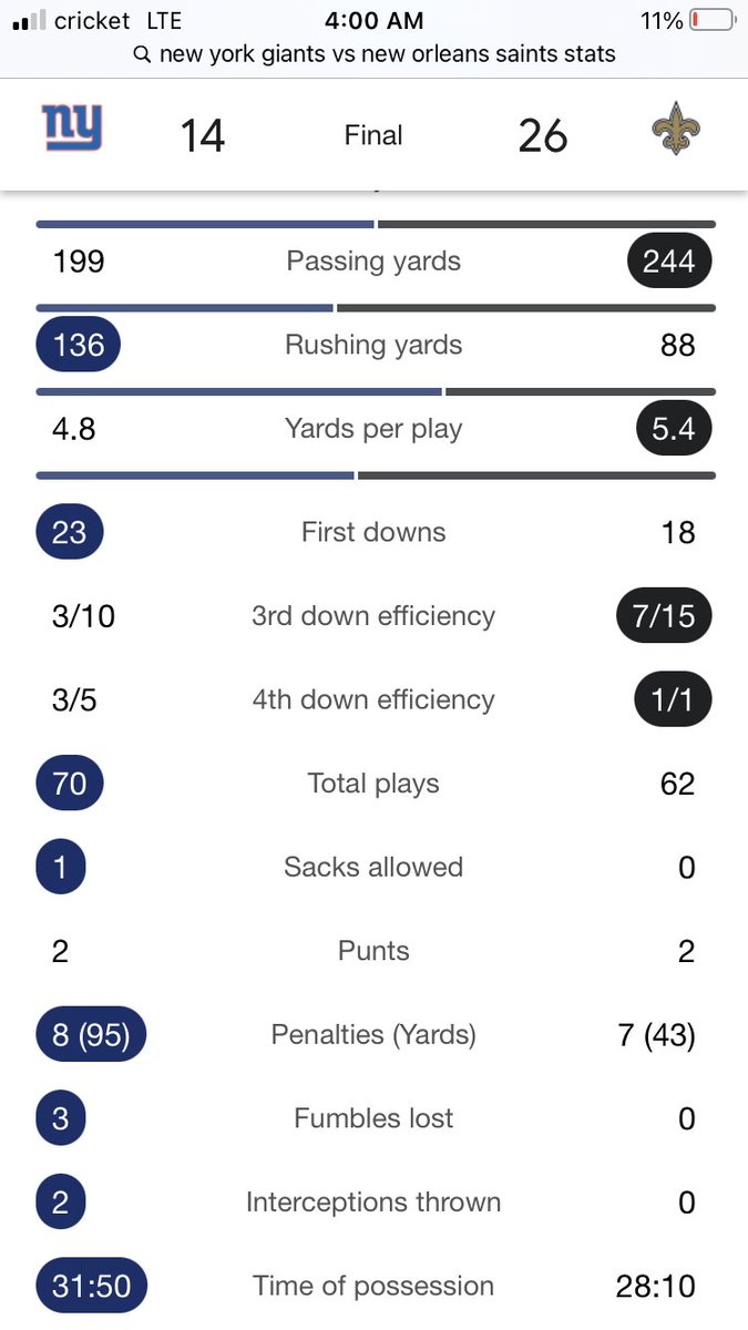JosiahMain101's tweet photo. Oh My God… NOT Watching Football & the AI STILL Can’t come CLOSE to a Perfect Game 😂 The NFL is Such a Dog shit League on a #DeadCop Dead Cop, #StankyLeg, #Fumble, #Interception, #DeadPrez, #FreeLuigi, #ErrorMachine
💫🥀〽️⛑ https://t.co/NJzPKKZp9y