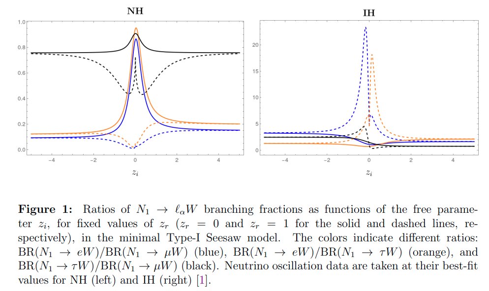 New #AHEP paper in arXiv:

"Minimal Majorana neutrino mass models"
by Antonio Herrero-Brocal and Avelino Vicente 

They introduce  an extension of the Casas-Ibarra parametrization that applies to all possible Majorana neutrino mass models

Check it out:
arxiv.org/abs/2510.00113