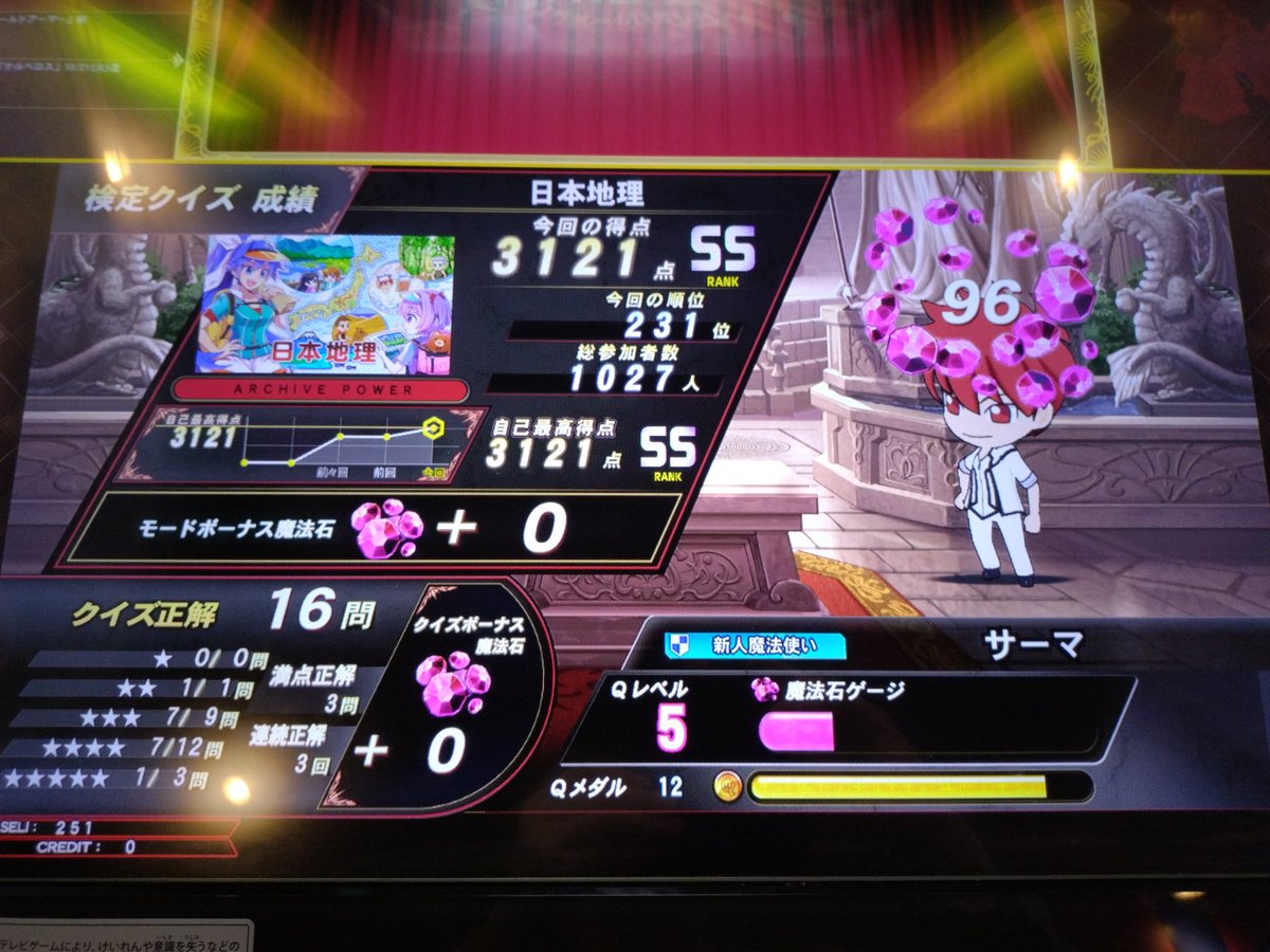 thurma_quiz's tweet image. アーカイブ解禁できたので日本地理検定にも挑戦。画像は3回目の結果。やはり行ったことのない道県の問題が出ると苦しい。

#QMA