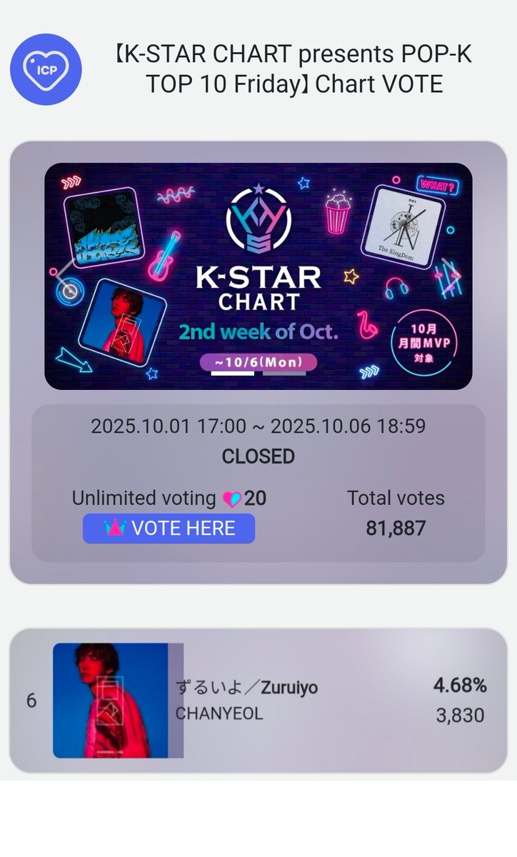 pcystreamvote's tweet photo. Thank you to all #CHANYEOL fans who voted on Idol Champ ❤️‍🔥

Top 10 songs on K-STAR Chart 2nd week of October will be introduced on Japan radio show.

Please keep collecting 🩷 ruby &amp; 🩵 chamsim!

#찬열 #박찬열 #灿烈 #チャニョル https://t.co/F38DQpJ1bU