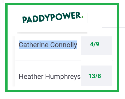 The bookmakers rarely get it wrong .... current odds from Paddy Power .....