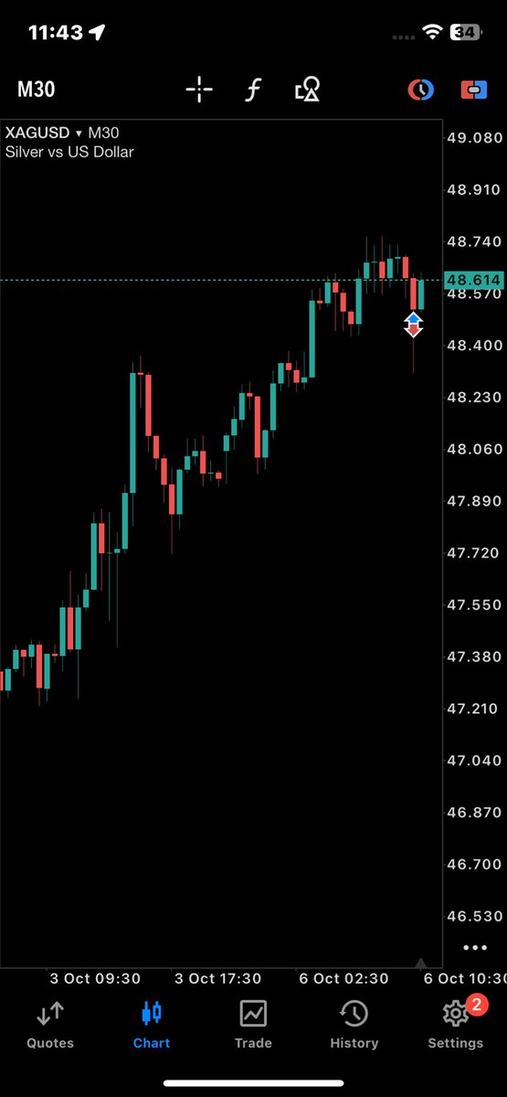 odi_jonx's tweet image. XAGUSD
SL❌

Happy new week