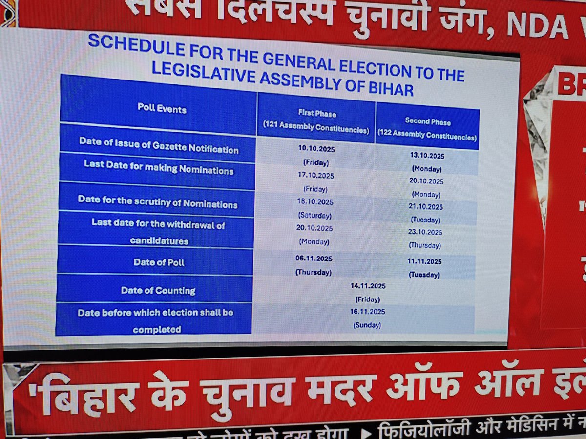 imdevendrakumar's tweet image. बिहार के चुनाव दो चरणों में होंगे! 

6 नवंबर को पहले चरण का मतदान 

11 नवंबर को दूसरे चरण का मतदान

14 नवंबर को चुनाव के नतीजे आएंगे!

#biharelection2025 #Bihar
