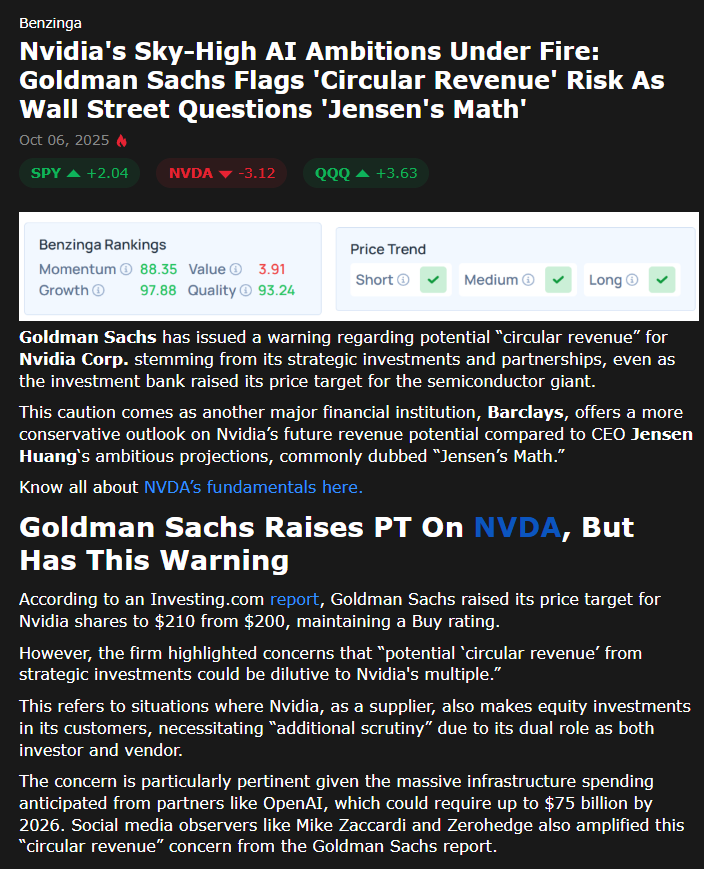 $SPX $NVDA $QQQ $NDX $SPY