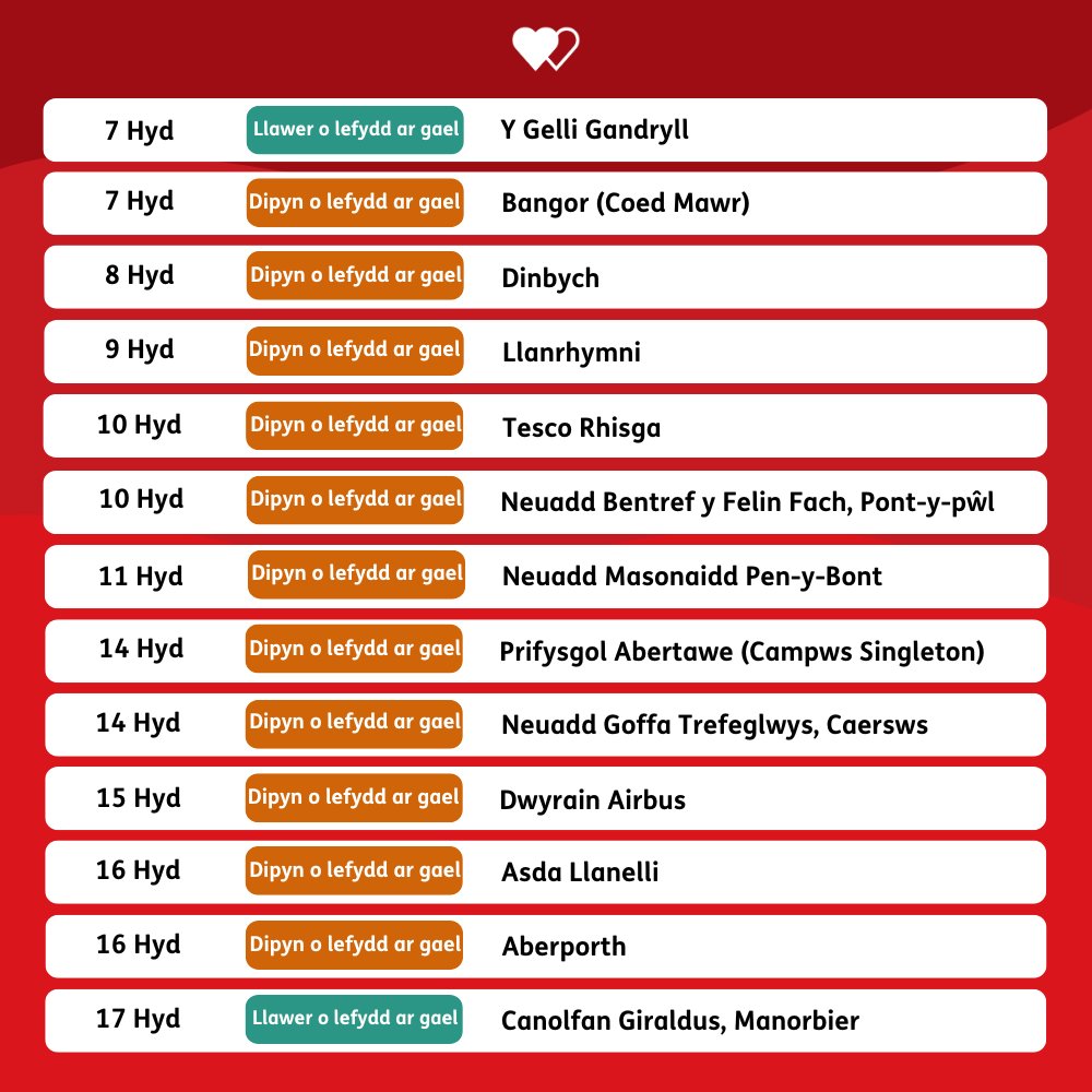 Rydym yn chwilio'n arbennig am roddwyr i'n cefnogi yn y lleoliadau canlynol 👀

Allwch chi ein helpu ni? 🙏

wbs.cymru/app