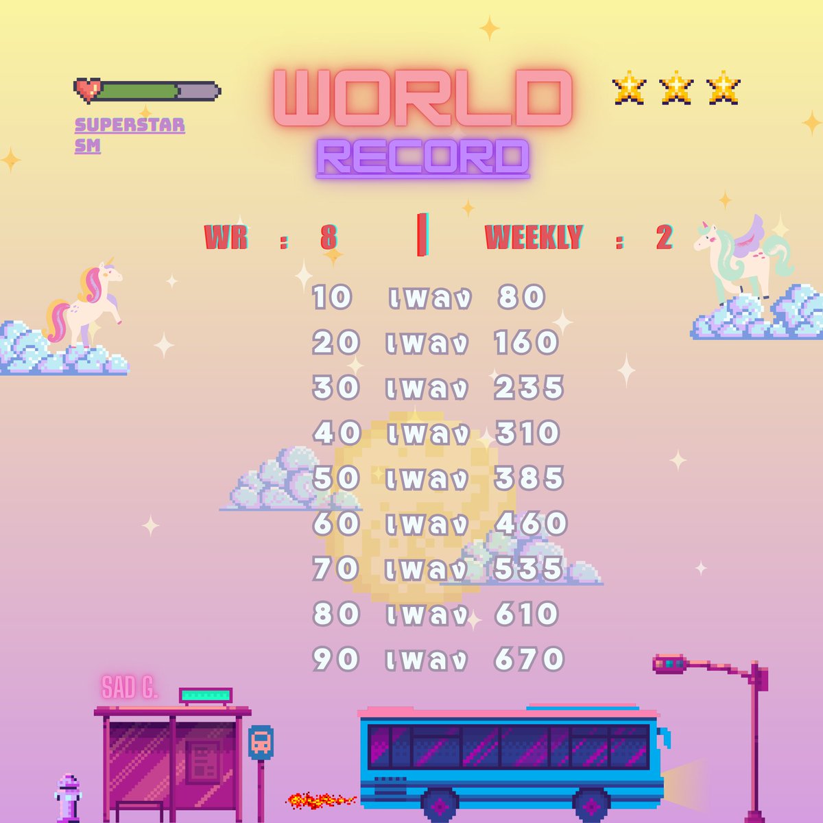 _choco_g's tweet photo. รับดันคะแนน wr 🦄

›  wr เพลงละ 8 บาท
›  weekly top5 เพลงละ 2 บาท
( ถ้าติด wr นับตามเรท wr )

ร้านปรับราคาลงแล้วนะคะ💞
สนใจเพิ่มเติม dm ได้ค่ะ🧚‍♀️🩷💜
#superstarsmtown https://t.co/1gcjWVo76y