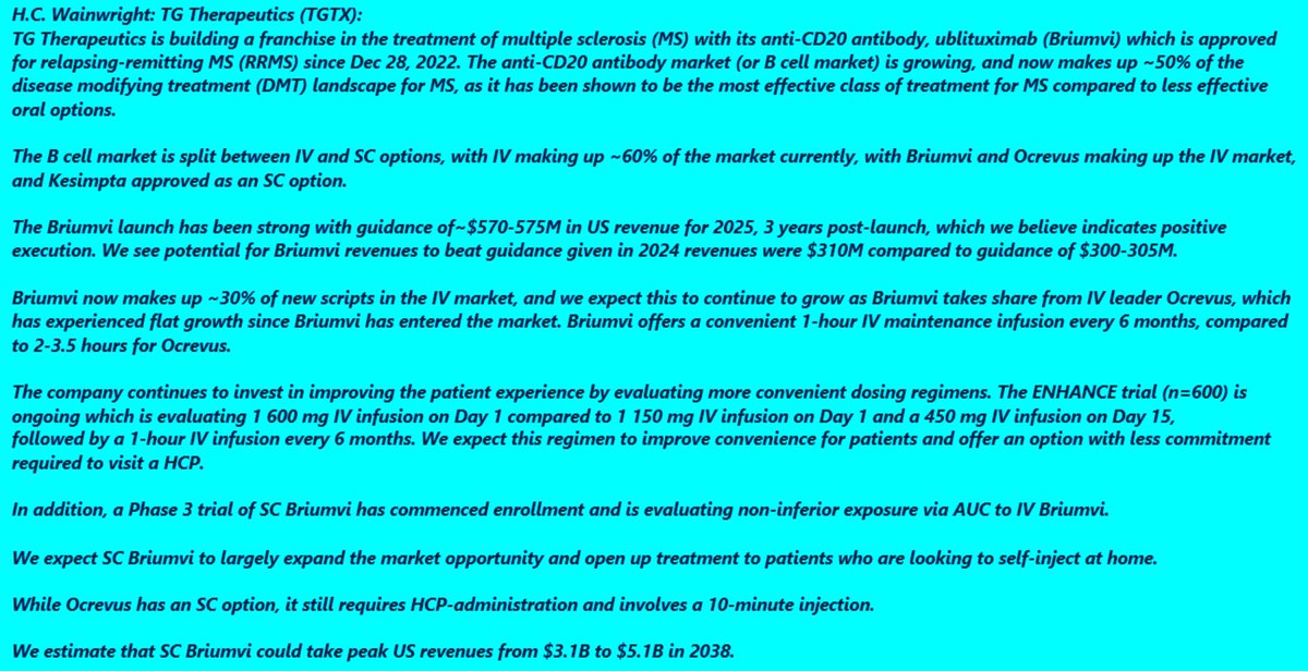 Quantumup1's tweet image. H.C. Wainwright Assumed Coverage on $TGTX at Buy-$60 and said: An MS franchise in the making; we expect Briumvi's market penetration to grow significantly in the next few years—estimate that SC Briumvi could take peak US revenues from $3.1B to $5.1B in 2038.
$RHHBY $NVS
H.C.…