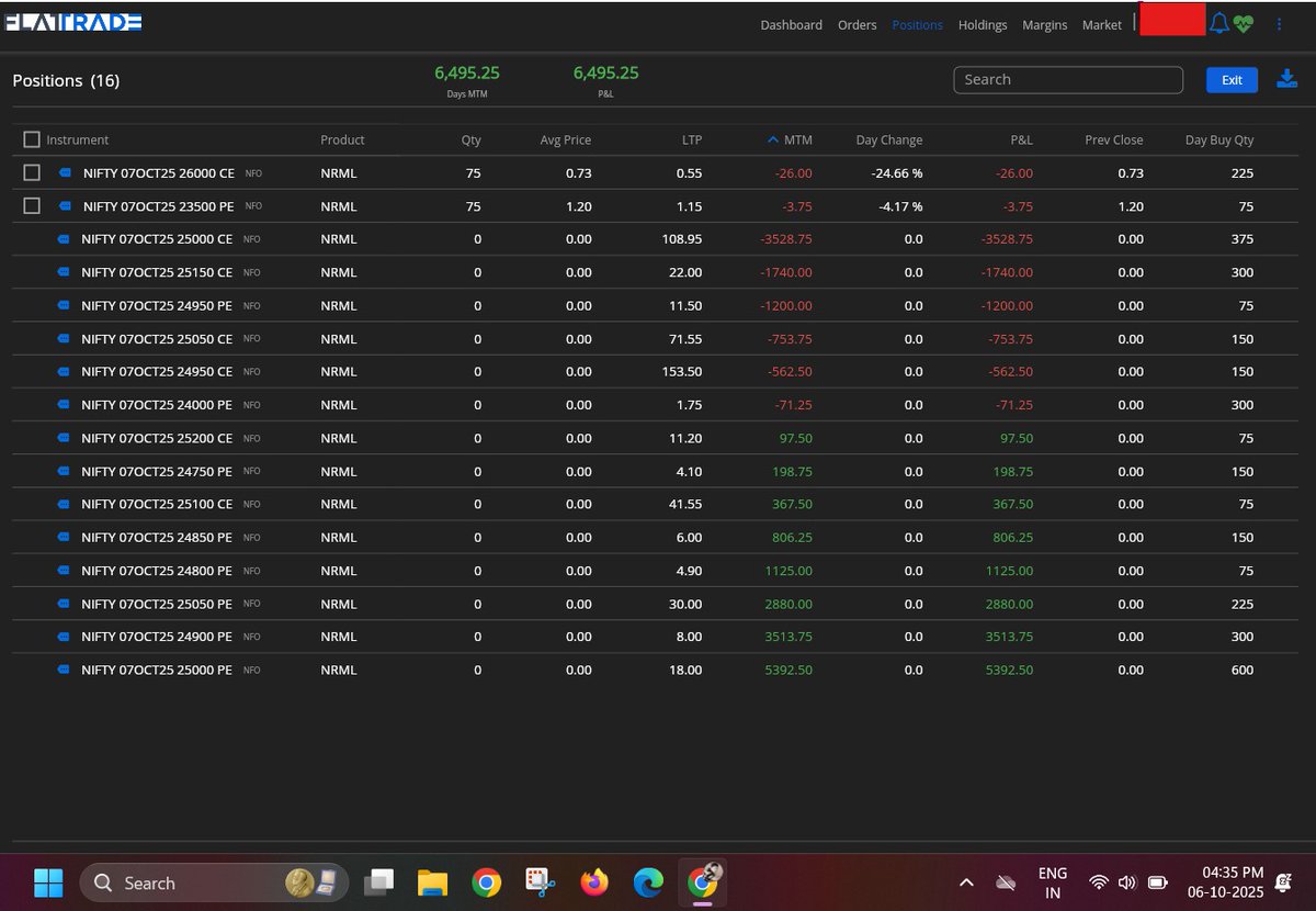 SreejuSDR's tweet image. Trading Journal – 06 Oct 2025 
Execution Mode : Algo 
Index : hashtag#Nifty
Pnl : +6495

Day ROI : 0.32% 
Oct Month ROI (0.6%) 

Capital : 20 lakhs 
No of 💚 days : 2
No of ❤️ days : 0

#sensex #optionselling #algotest #optiontrading