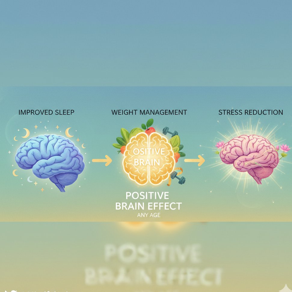 Sport_1_Pro's tweet photo. Improving sleep, managing weight, and reducing stress have a positive effect on the brain, regardless of the age at which these changes begin.
#sports https://t.co/6BVPy8iBFK