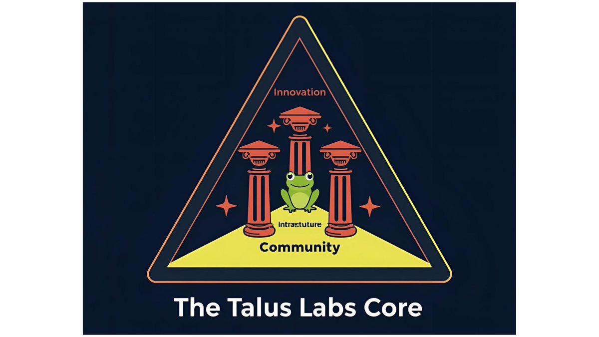 tunchiowen26's tweet image. At Talus Labs, innovation isn’t accidental — it’s engineered. We’re pushing boundaries, crafting solutions, and redefining what’s possible through technology and vision. The next big breakthrough starts here. 🌐✨
#TalusLabs #Innovation #TechEvolution
@Talus_labs 🚀