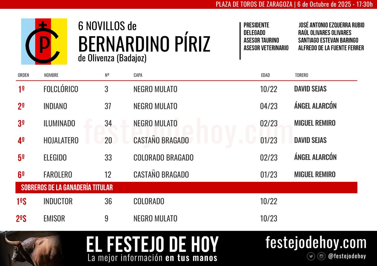 festejodehoy's tweet photo. ❤️ 𝗭𝗔𝗥𝗔𝗚𝗢𝗭𝗔

Se lidian novillos de Bernardino Piriz para David Sejas, Miguel Remiro y Ángel Alarcón

⌚️ 17.30h

👉🏻 Ampliamos la información en nuestra revista virtual

➕ | https://t.co/MmuByQuQDa https://t.co/TsH0zjmew1