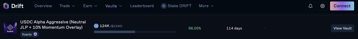 KvantsAI's tweet image. Weekend performance Update. 🚀

@KvantsAI vault on @DriftProtocol just added 6% growth, pushing the USDC Alpha Aggressive to new highs. ⚡️

Check it out. ⏬
app.kvants.ai

#Solana #DeFi #Kvants #CryptoCommunity