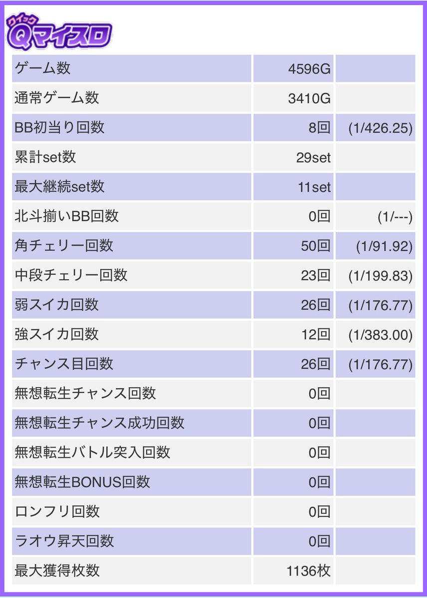 金色のキモトロフィーでて🐙負け。