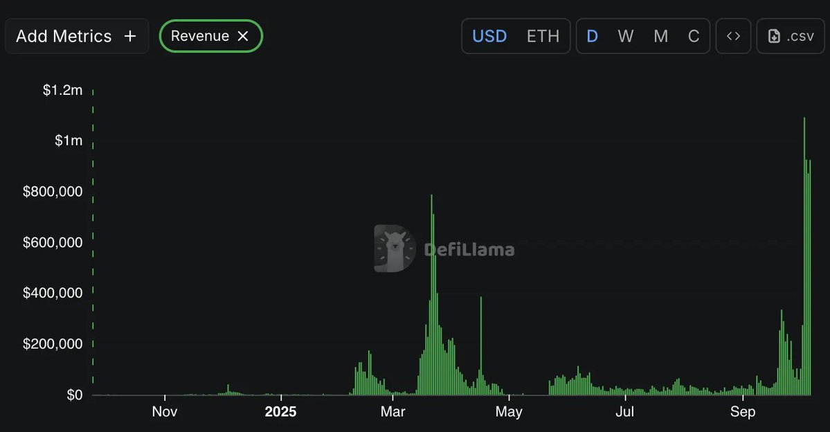 TrustWallet's tweet image. Did someone say BNB szn? 👀