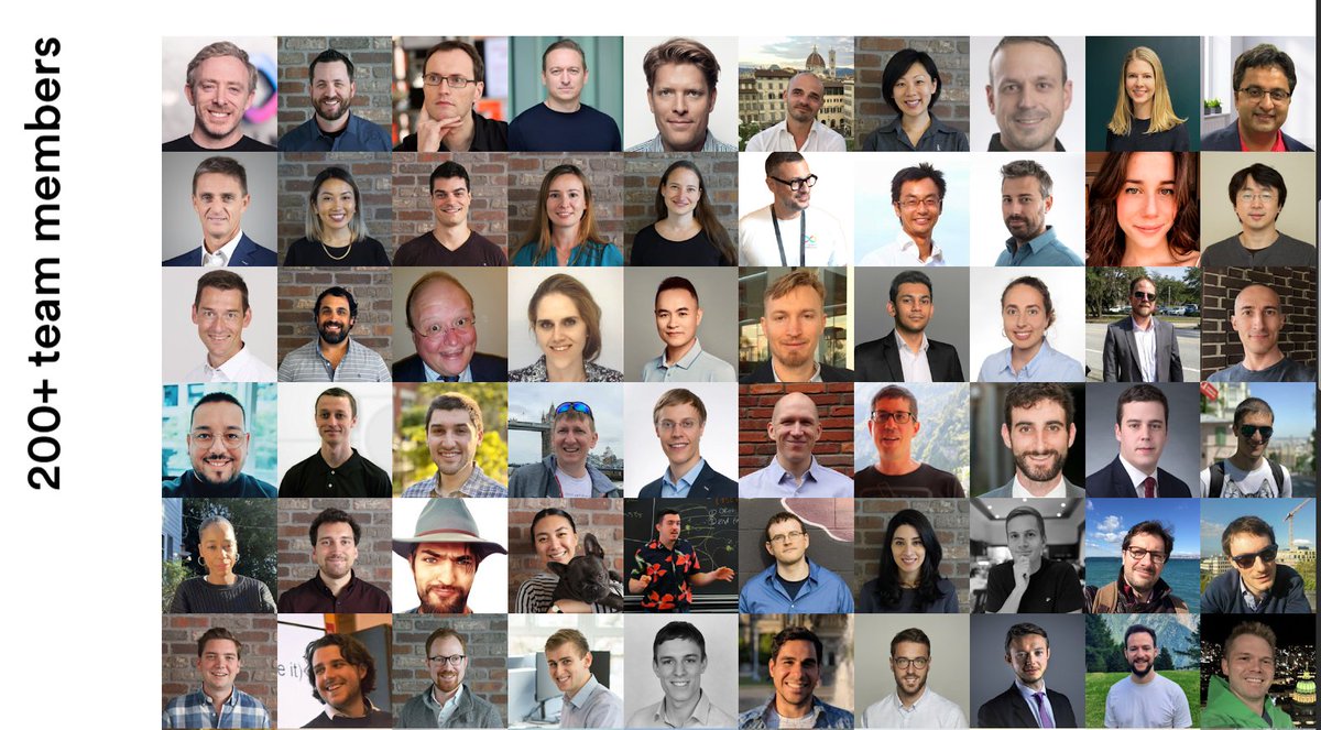 Imagine being bearish on the largest R&amp;D team in crypto

$ICP is the biggest innovation since Bitcoin and Ethereum 💯
